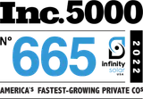 America's Fastest Growing Private Company Companies America's Fastest Growing Private Company Companies